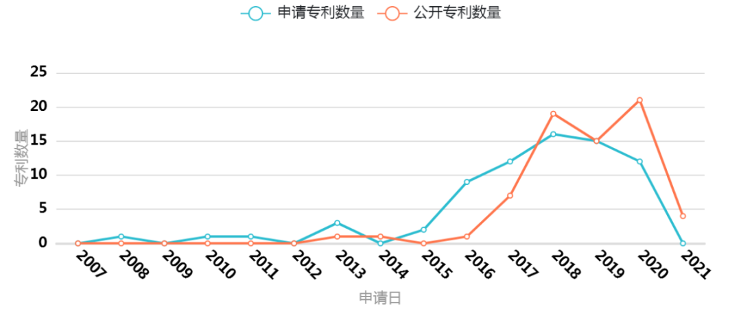 了解Biontech的mRNA专利布局，来mRNA药物技术创新论坛