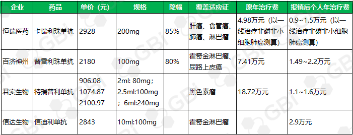 重磅消息扎堆！~~ 首个国产PD-1在FDA提交上市申请！。。。