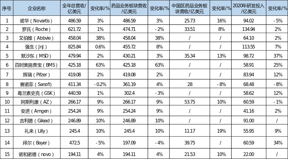 制药巨头披露年报，几家欢喜几家愁（下）