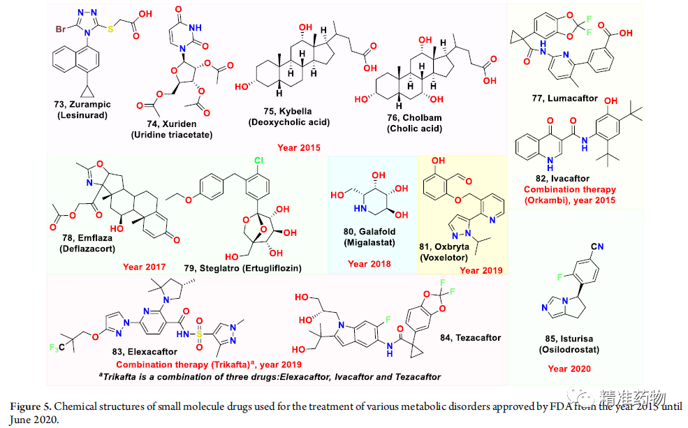 JMC综述 | 近5年FDA批准的小分子药物，洞见成药分子的一些结构规律