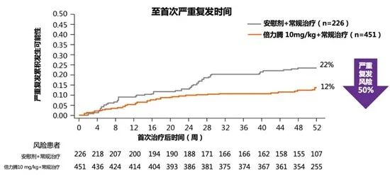 中国系统性红斑狼疮（SLE）的格局和新革命