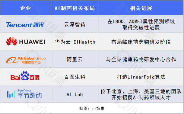 引发年薪百万美金“抢人战”，AI制药凭什么？