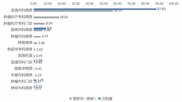 集采迫近！生物类似药该怎样与原研“争雄天下”？