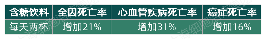 每天一罐可乐，肿瘤长得更快！