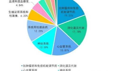 2020年中国药物临床试验分析报告