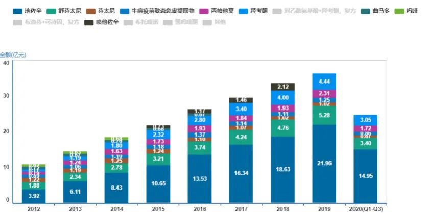 “天使”还是“魔鬼”？备受关注的曲马多路在何方？