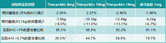 糖尿病领域神仙打架，GLP-1RA赛道战火重燃