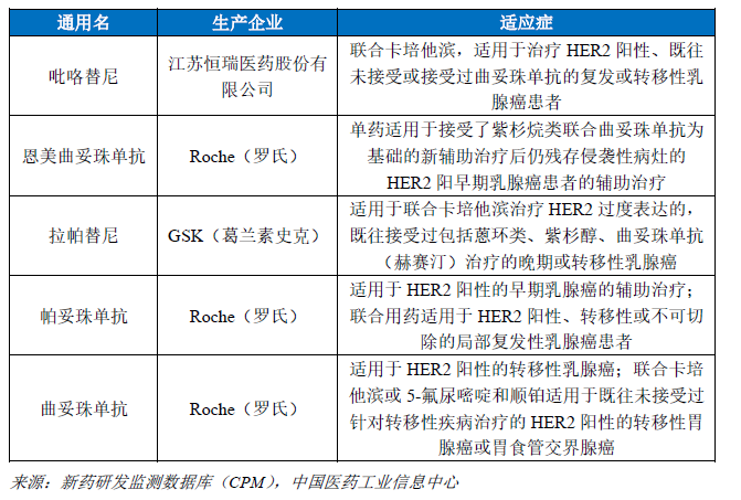 肺癌靶点全面解读及对应靶向治疗药物盘点！