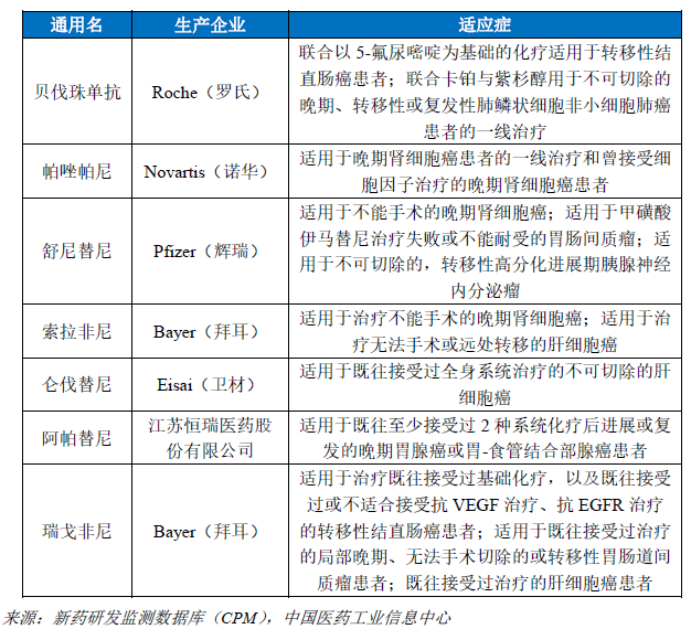 肺癌靶点全面解读及对应靶向治疗药物盘点！