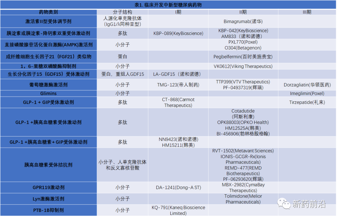 糖尿病新靶点井喷，谁最具潜力？