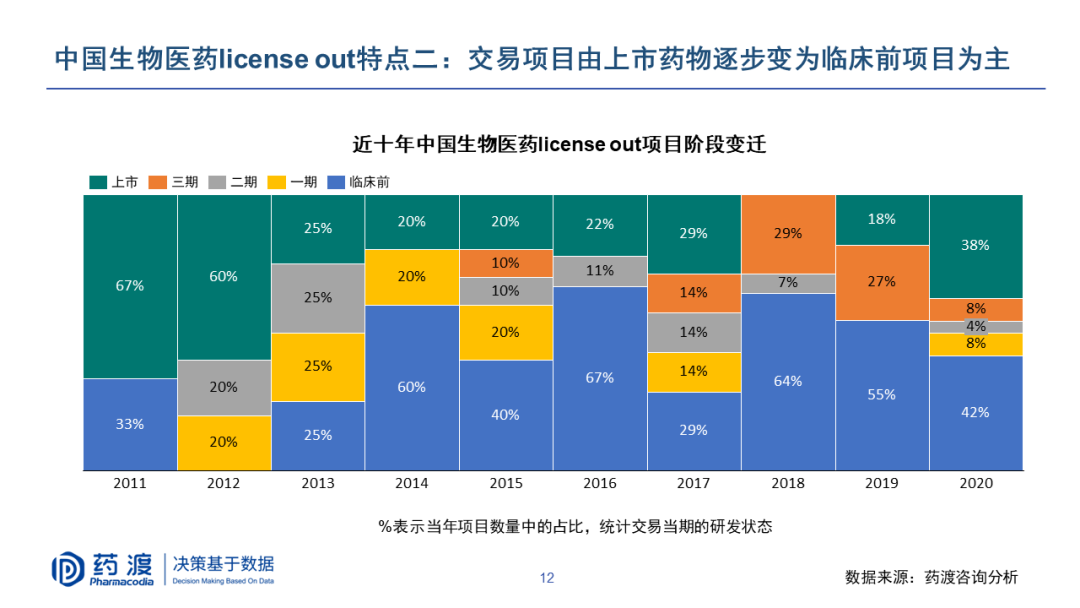 PPT | 李靖博士：中国生物医药BD机会与挑战