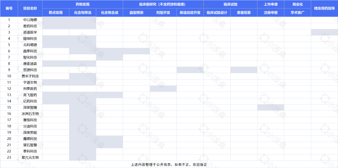 引发年薪百万美金“抢人战”，AI制药凭什么？