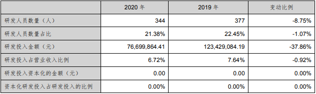 17家企业公布年报：3成净利涨幅超100%，净利最高达600%，仅4家药企同比下降