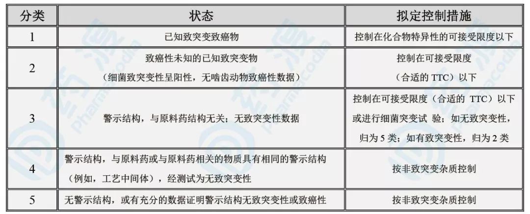 浅谈：从药理&毒理&警示结构，理解药物的基因毒问题！