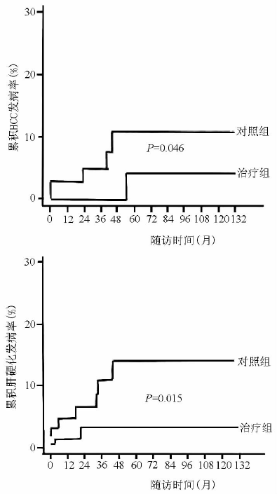 学术争鸣｜庄辉：慢性HBV感染免疫耐受期应否治疗？