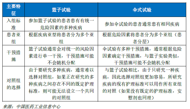 肺癌靶点全面解读及对应靶向治疗药物盘点！