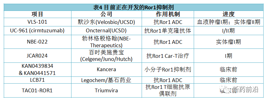 后PD-(L)1时代：开启第二波热潮的免疫新靶点