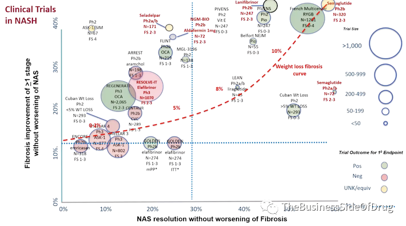 NASH专栏 | 万字闲谈NASH新药研发