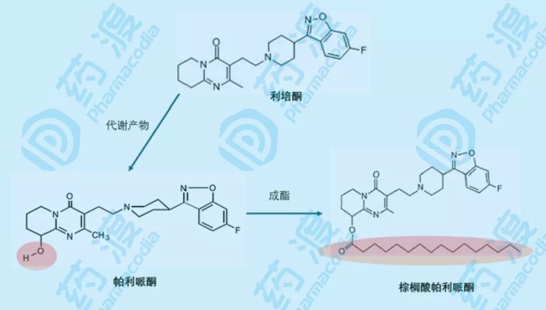 从精神病药看药物剂型的升级之路