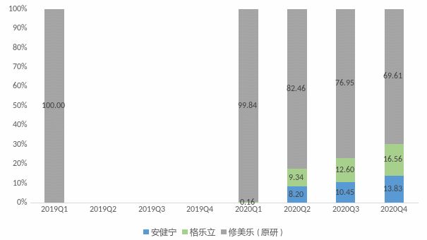 集采迫近！生物类似药该怎样与原研“争雄天下”？