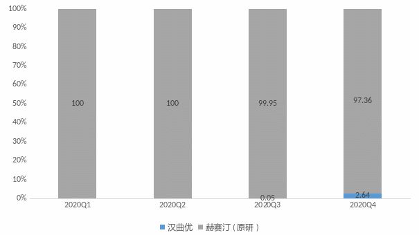 集采迫近！生物类似药该怎样与原研“争雄天下”？