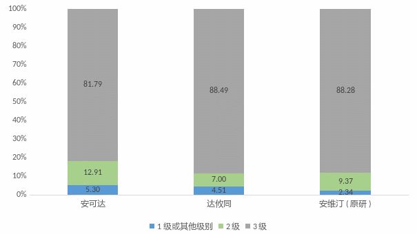 集采迫近！生物类似药该怎样与原研“争雄天下”？