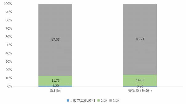 集采迫近！生物类似药该怎样与原研“争雄天下”？