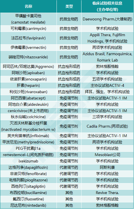 新冠疫苗渐次上市，治疗药物缘何音讯寥落？