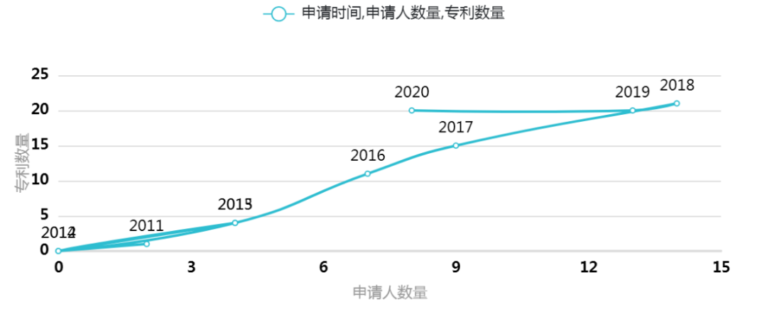 了解Biontech的mRNA专利布局，来mRNA药物技术创新论坛