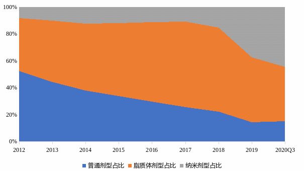 加固晚期癌症的最后一道防线——紫杉醇研发、市场情况浅析