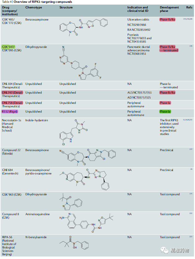 RIPK1激酶抑制剂潜力无限：袁钧瑛开发首个，礼来9.6亿美元刚买了1个