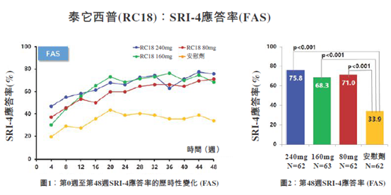 中国系统性红斑狼疮（SLE）的格局和新革命