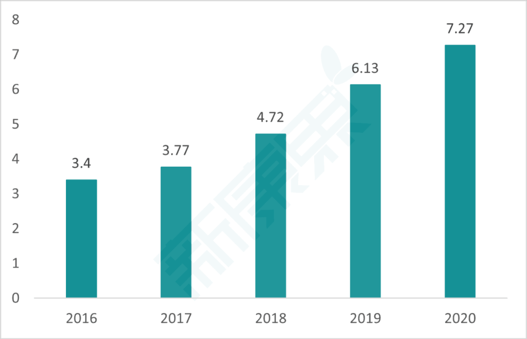 中国系统性红斑狼疮（SLE）的格局和新革命