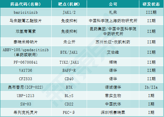 中国系统性红斑狼疮（SLE）的格局和新革命