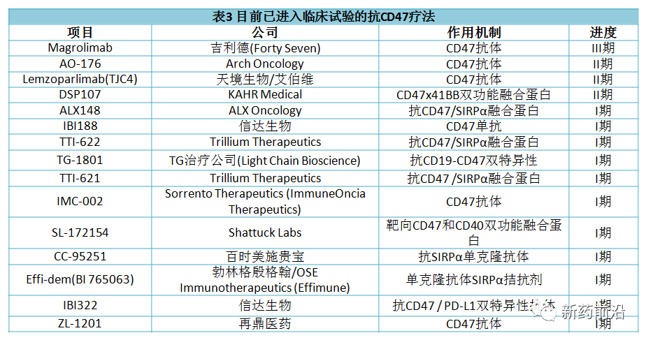 后PD-(L)1时代：开启第二波热潮的免疫新靶点