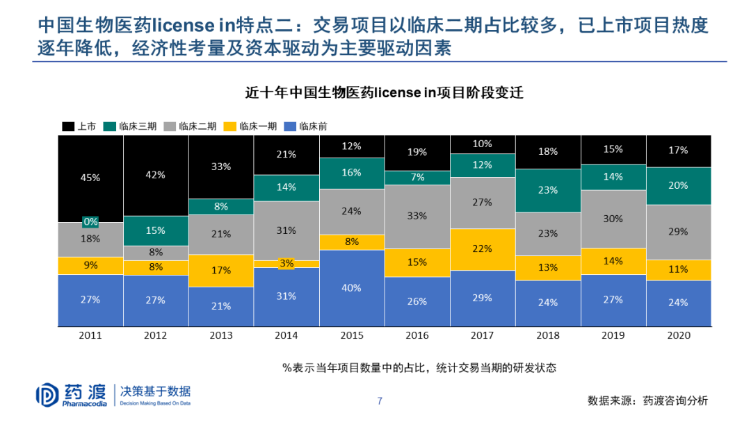 PPT | 李靖博士：中国生物医药BD机会与挑战