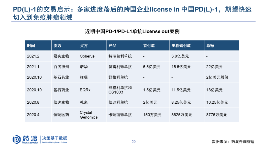 PPT | 李靖博士：中国生物医药BD机会与挑战