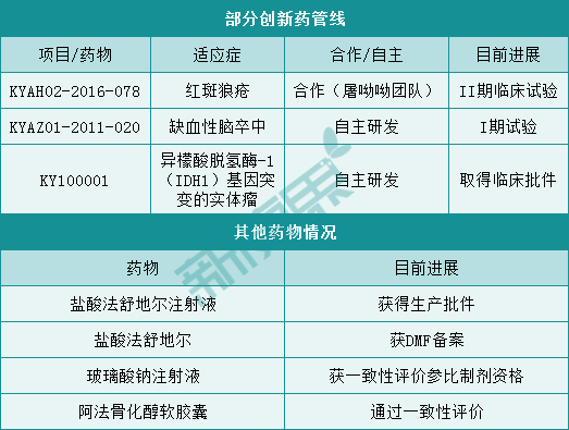 昆药集团2020年年报：净利润保持增长，口服剂收入贡献提高到66%