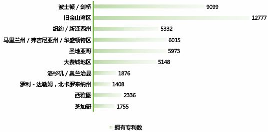 走进肯德尔广场（Kendall Square），探讨如何打造一流生物医药创新生态圈