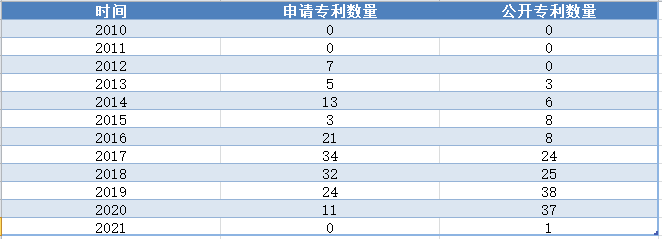 美国疫苗公司Moderna公司的mRNA药物专利布局