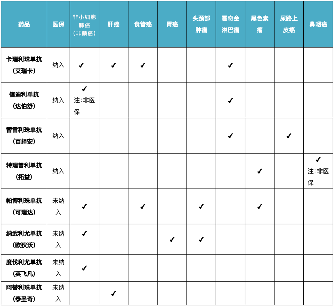 喜大普奔，医保目录3月1日正式执行，谈创新药PD-1效价比