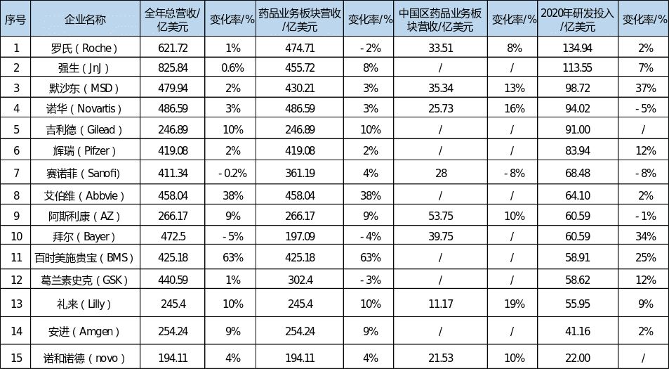 制药巨头披露年报，几家欢喜几家愁（下）