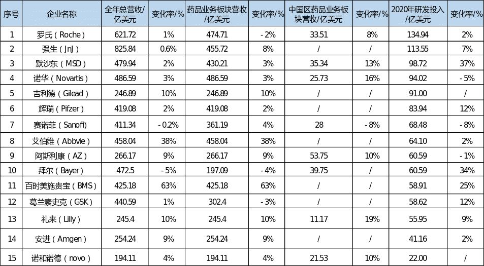 制药巨头披露年报，几家欢喜几家愁（下）