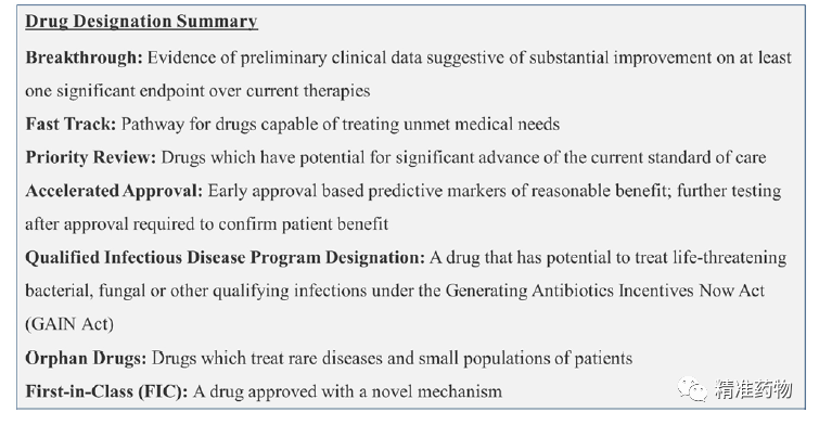 【JMC综述】从FDA近10年批准的药物看新药研发的趋势与未来（2010-2019）