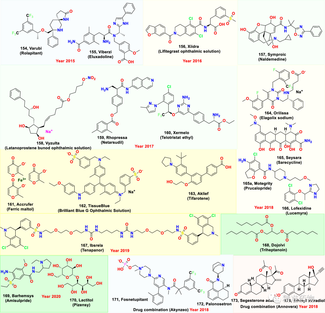 JMC综述 | 近5年FDA批准的小分子药物，洞见成药分子的一些结构规律