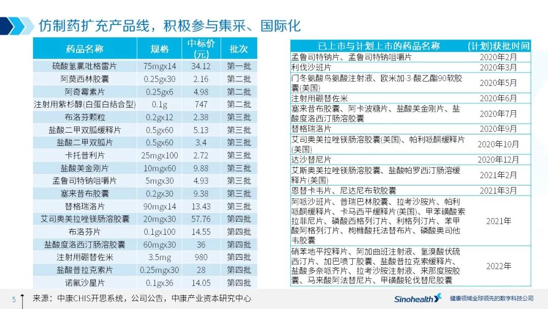 石药集团2020年业绩解读：净利润大涨，肿瘤药成为新动力