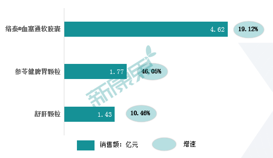 昆药集团2020年年报：净利润保持增长，口服剂收入贡献提高到66%