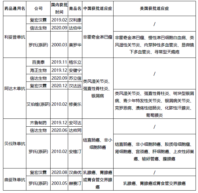 集采迫近！生物类似药该怎样与原研“争雄天下”？