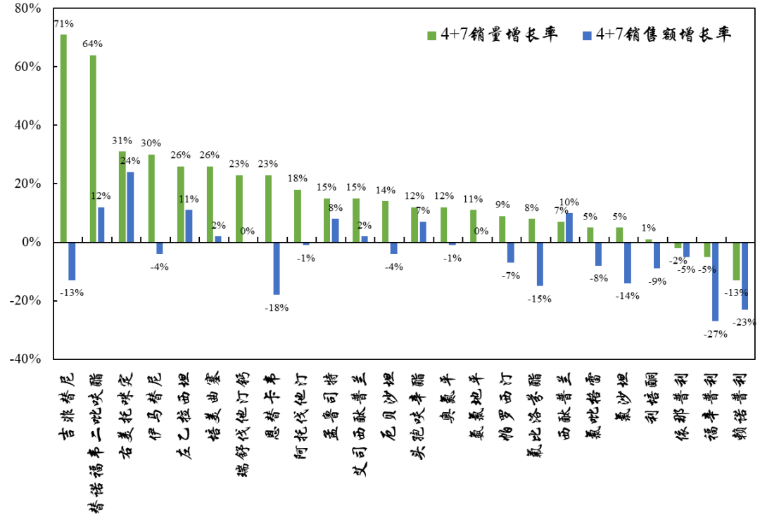 市场萎缩483亿！集采带来行业内卷化，药企还活得下去吗？