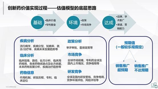 创新药估值太魔幻，哪些因素能助您“拨云见雾”？